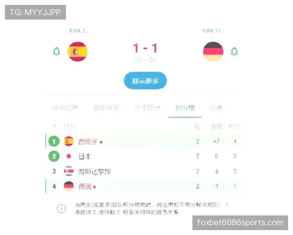 世界杯E组晋级路线图分析 世界杯E组晋级路线图分析