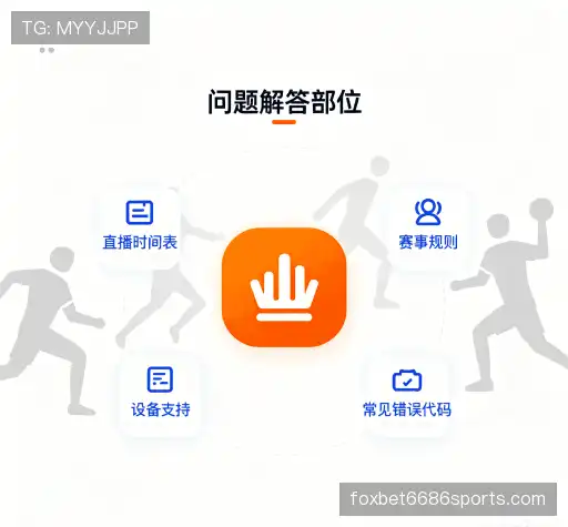 疑问解答库